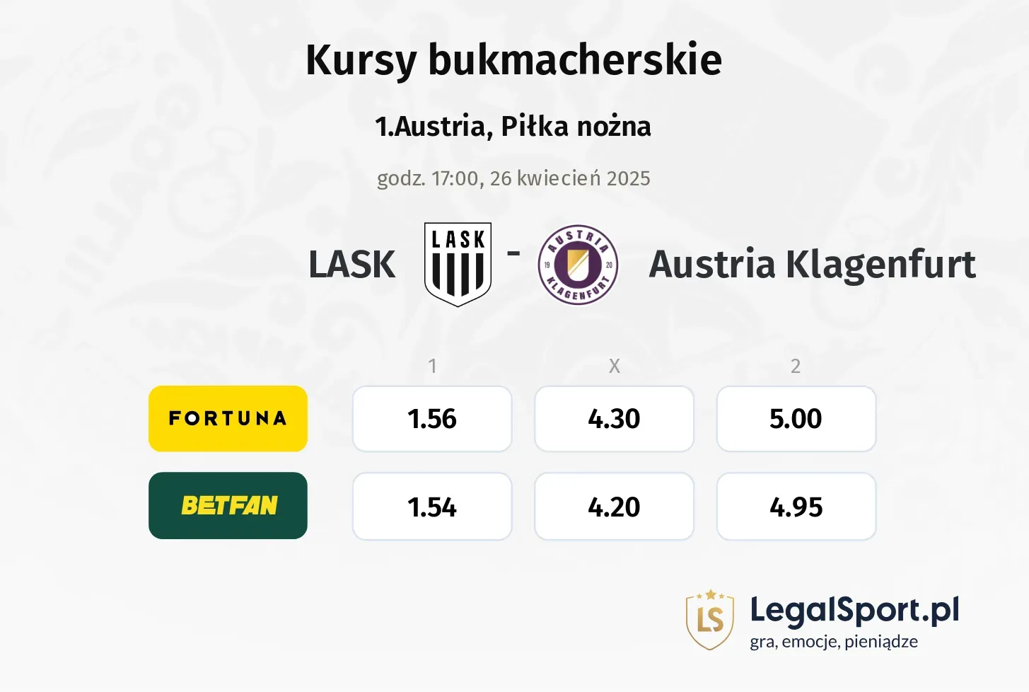 LASK - Austria Klagenfurt typy, kursy