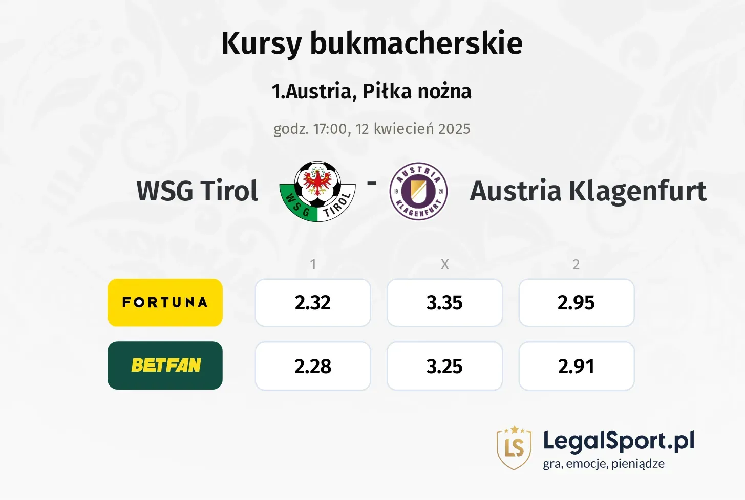 WSG Tirol - Austria Klagenfurt typy, kursy