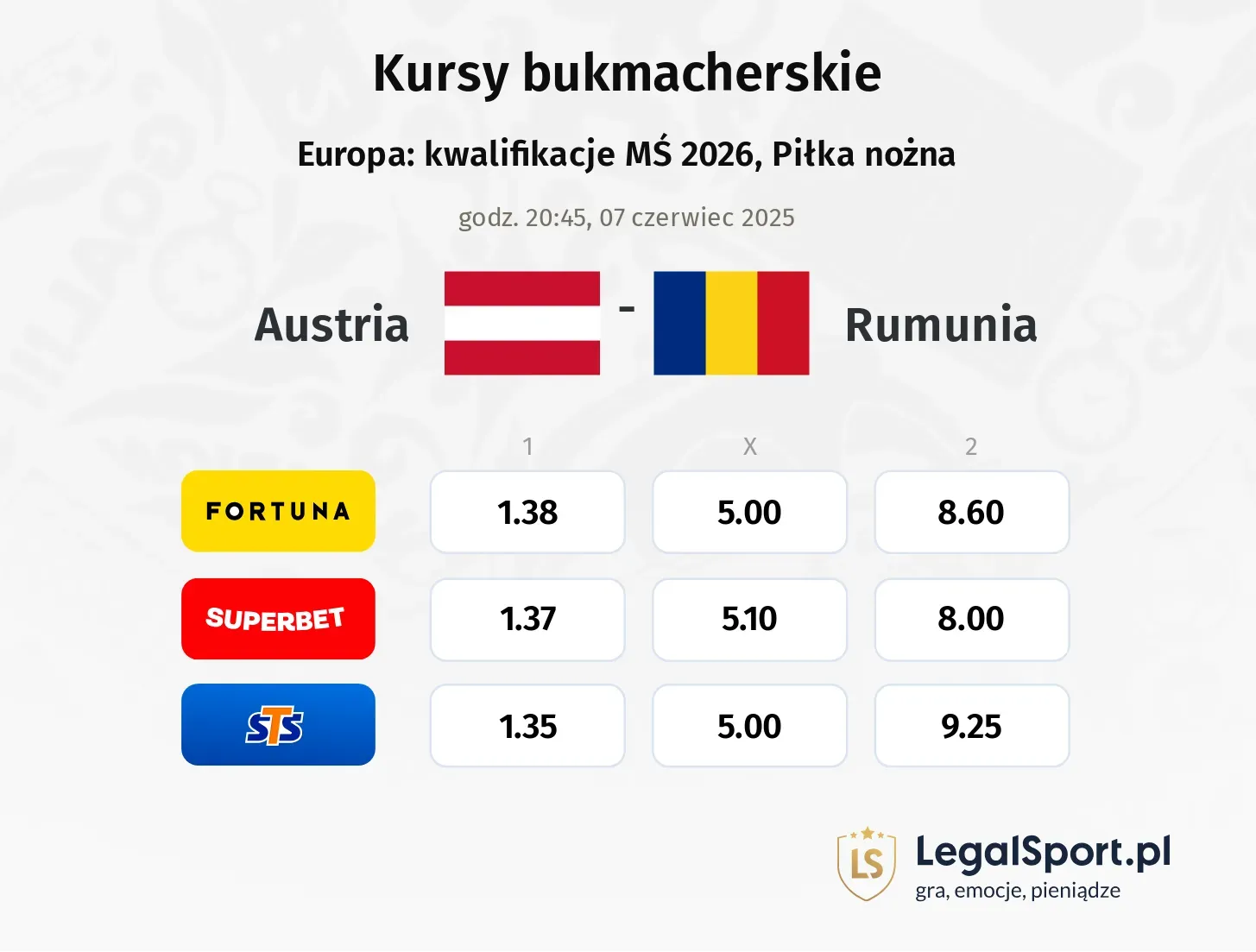 Austria - Rumunia typy, kursy