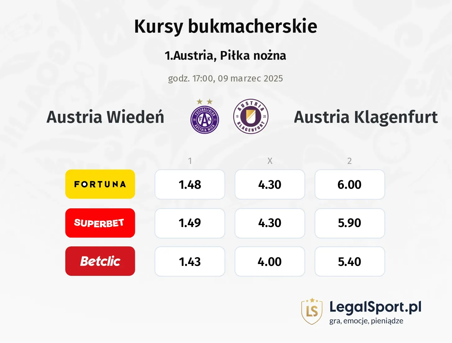 Austria Wiedeń - Austria Klagenfurt typy, kursy