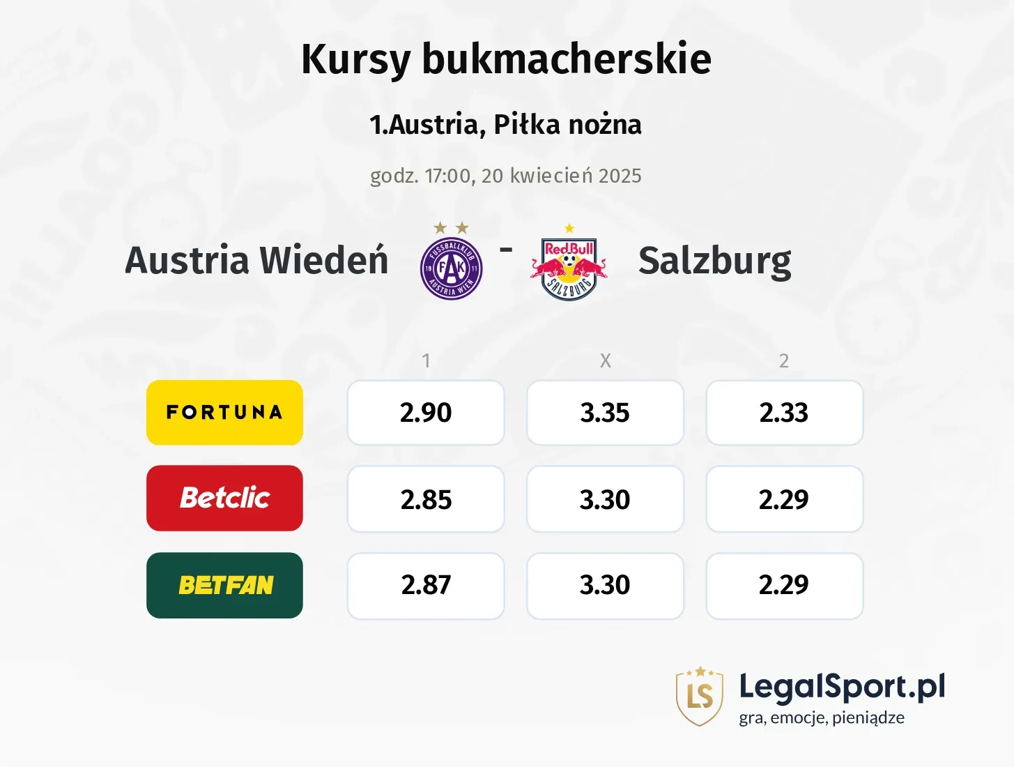 Austria Wiedeń - Salzburg typy, kursy