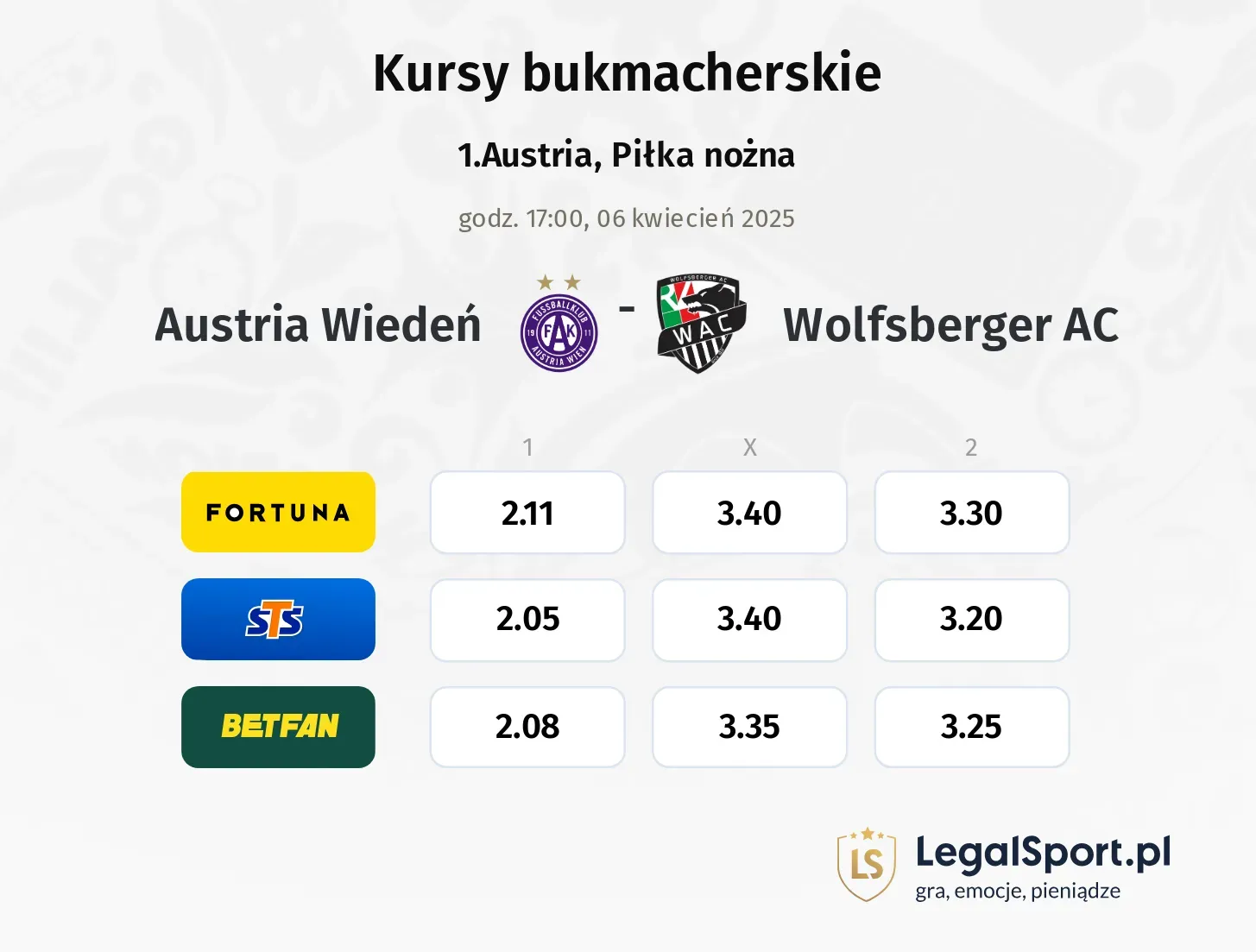 Austria Wiedeń - Wolfsberger AC typy, kursy