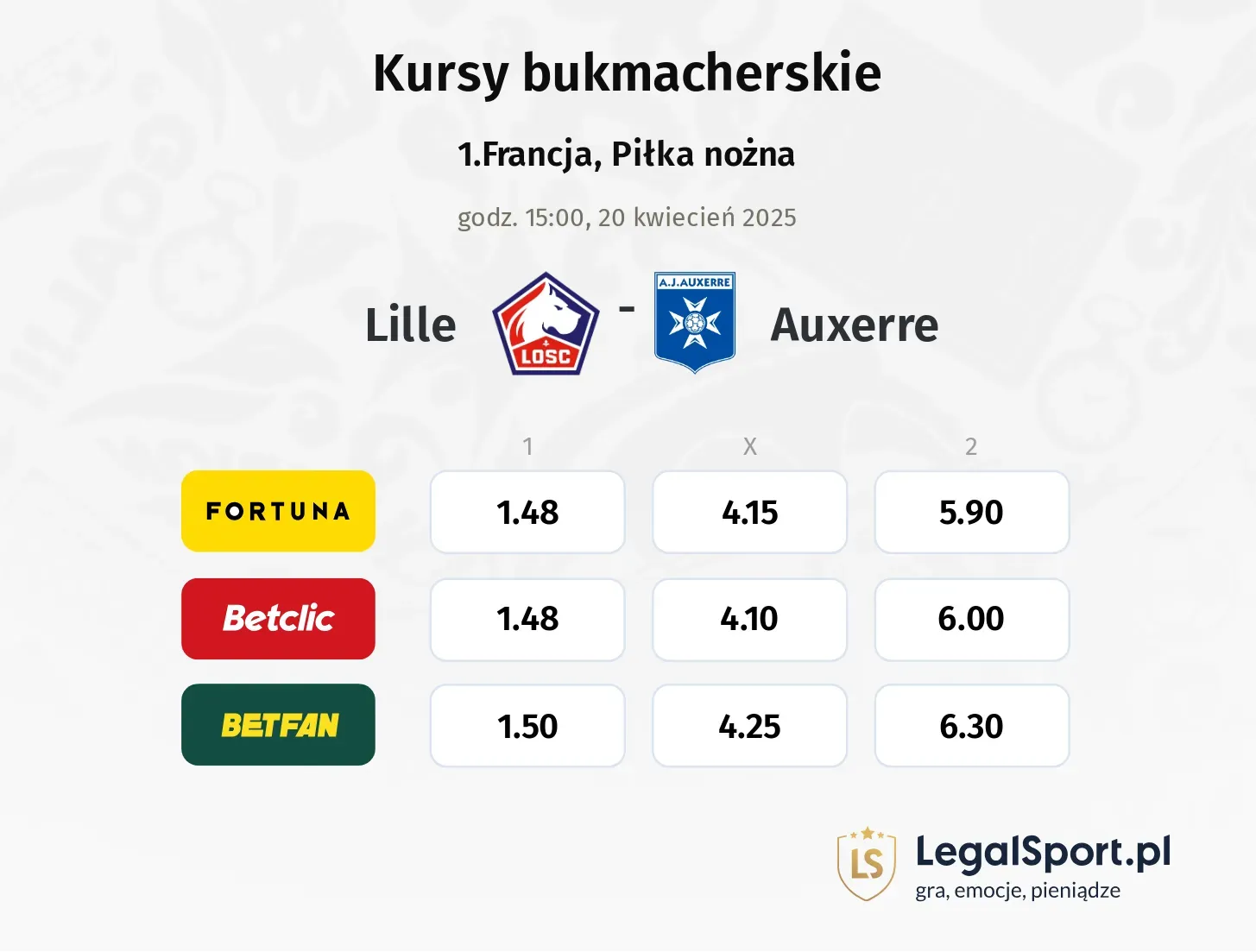 Lille - Auxerre typy, kursy