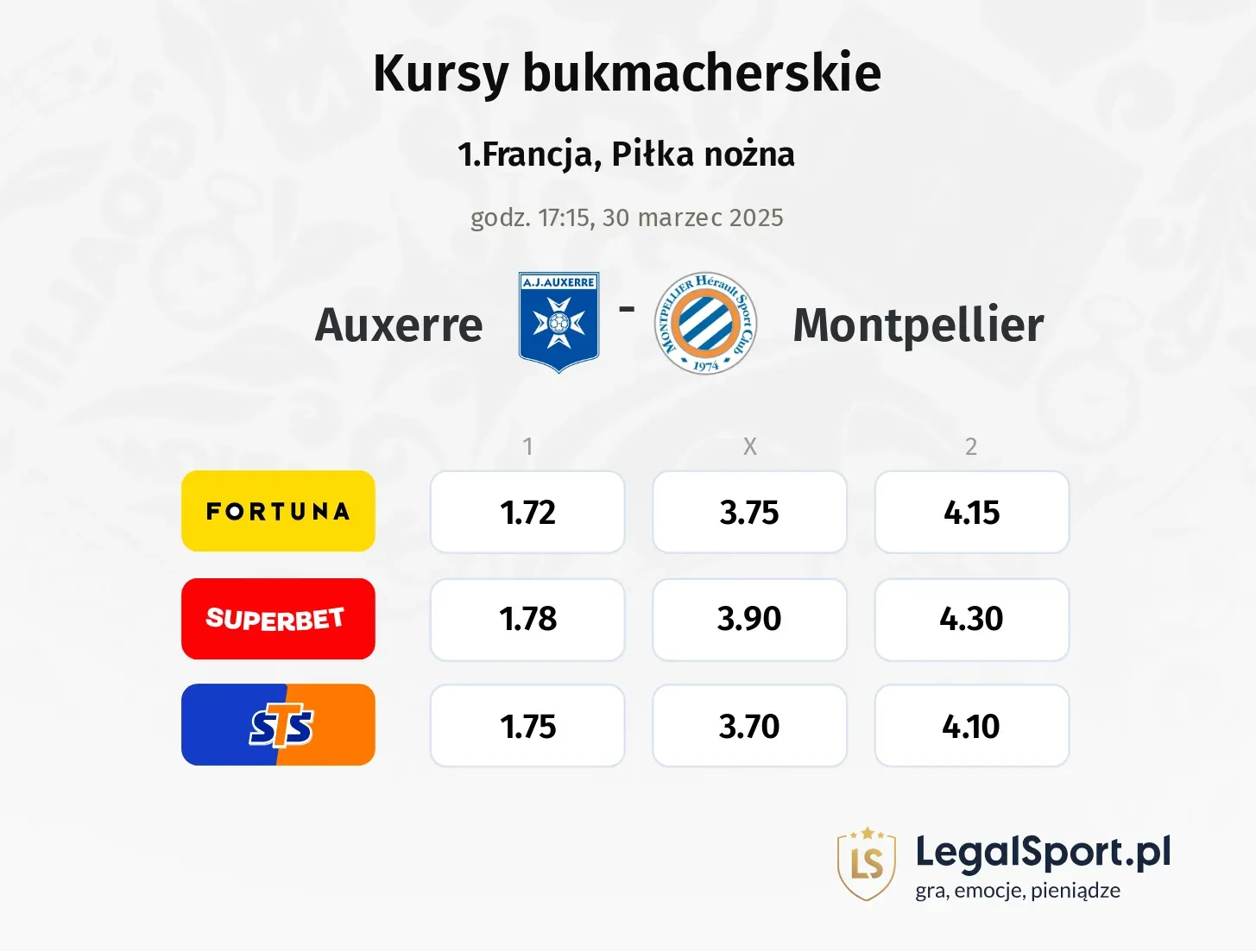 Auxerre - Montpellier typy, kursy