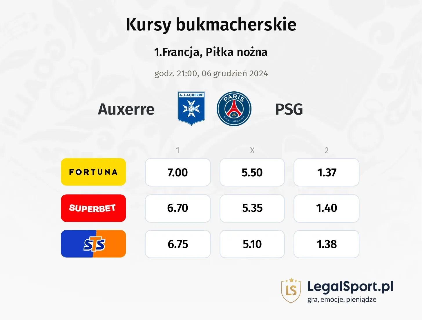Auxerre - PSG typy, kursy