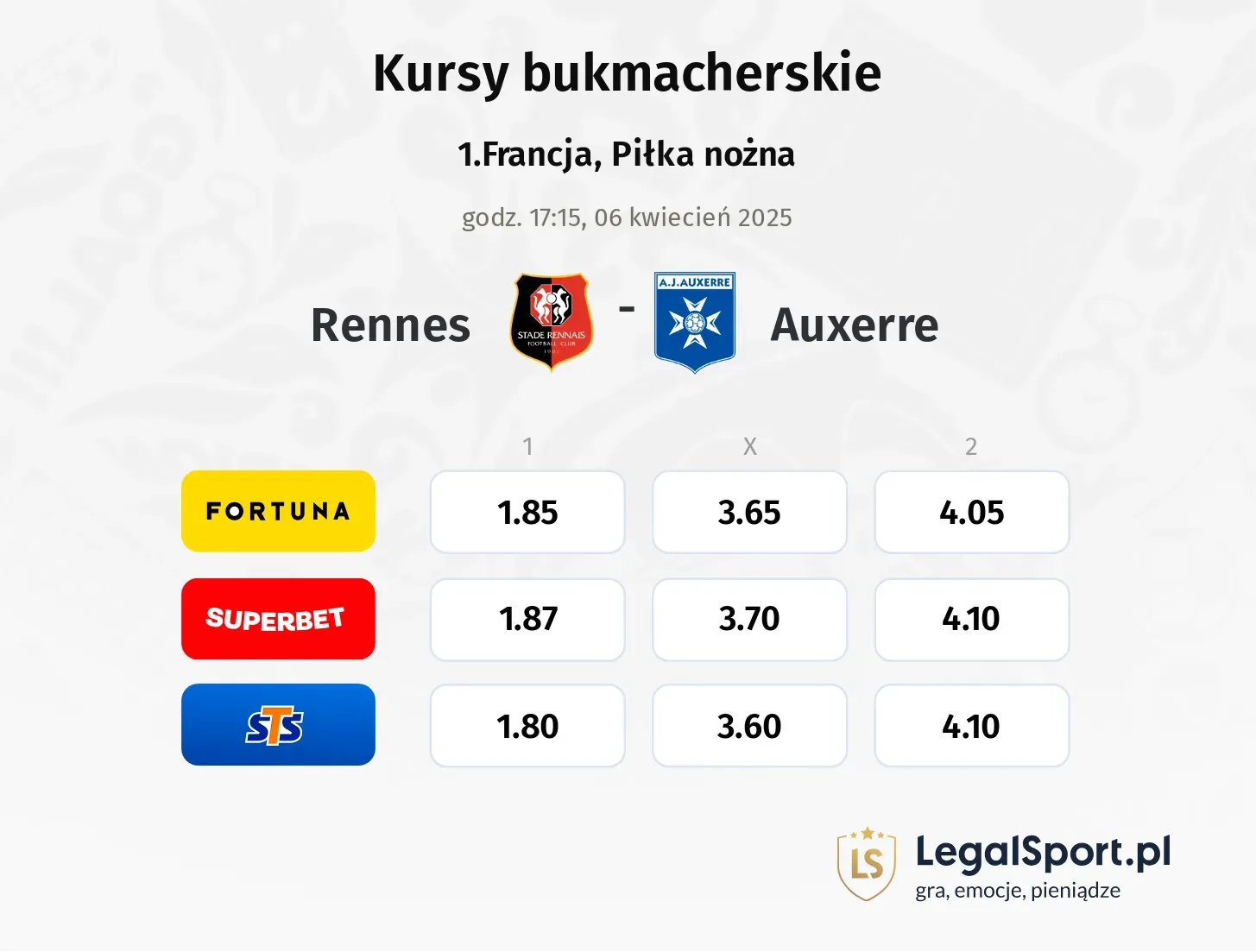 Rennes - Auxerre typy, kursy