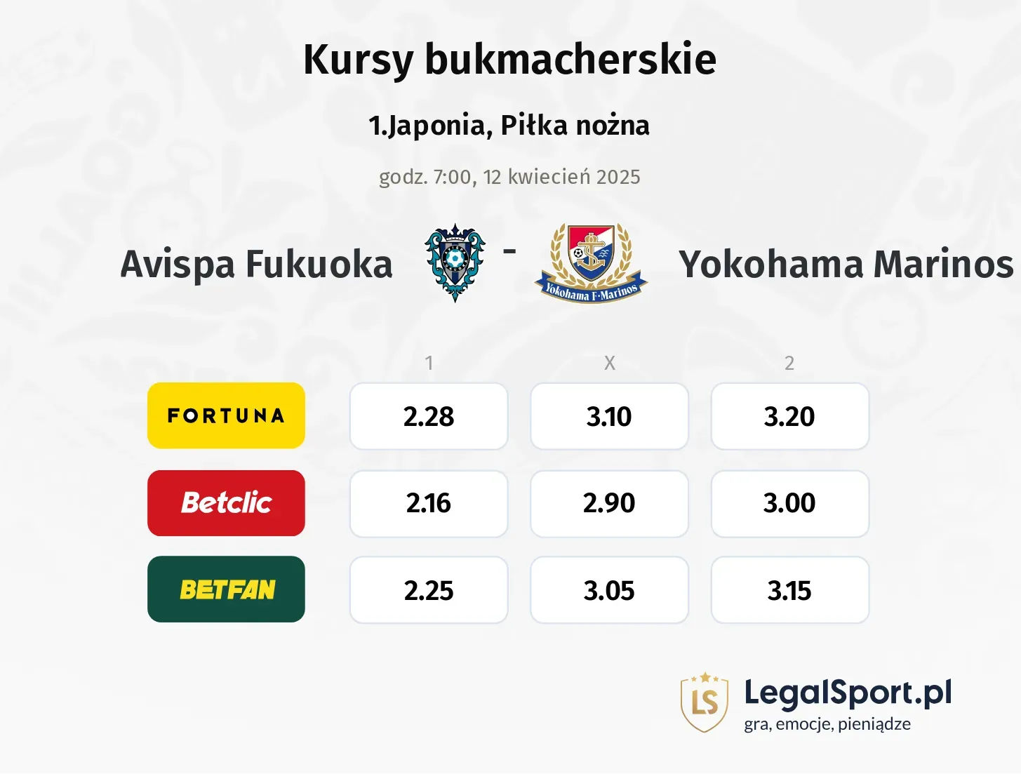 Avispa Fukuoka - Yokohama Marinos typy, kursy