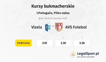 Vizela - AVS Futebol typy, kursy