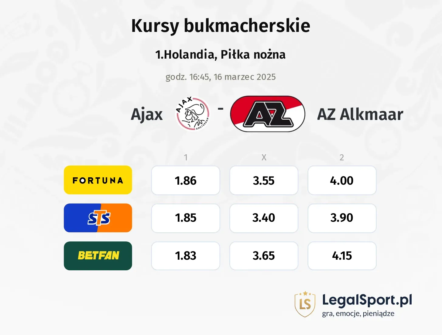 Ajax - AZ Alkmaar typy, kursy