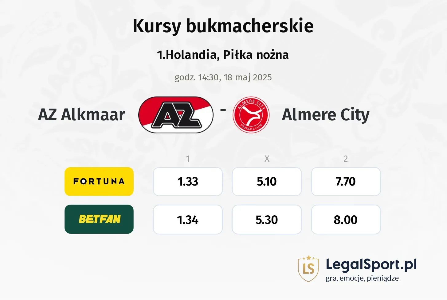 AZ Alkmaar - Almere City typy, kursy