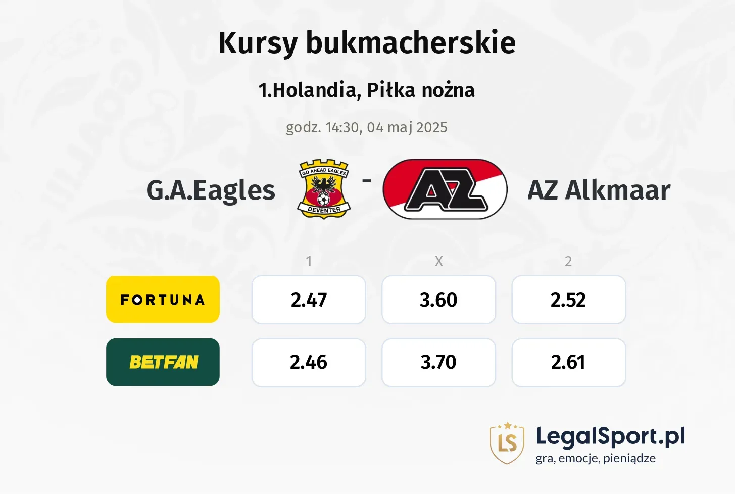 AZ Alkmaar - G.A.Eagles typy, kursy
