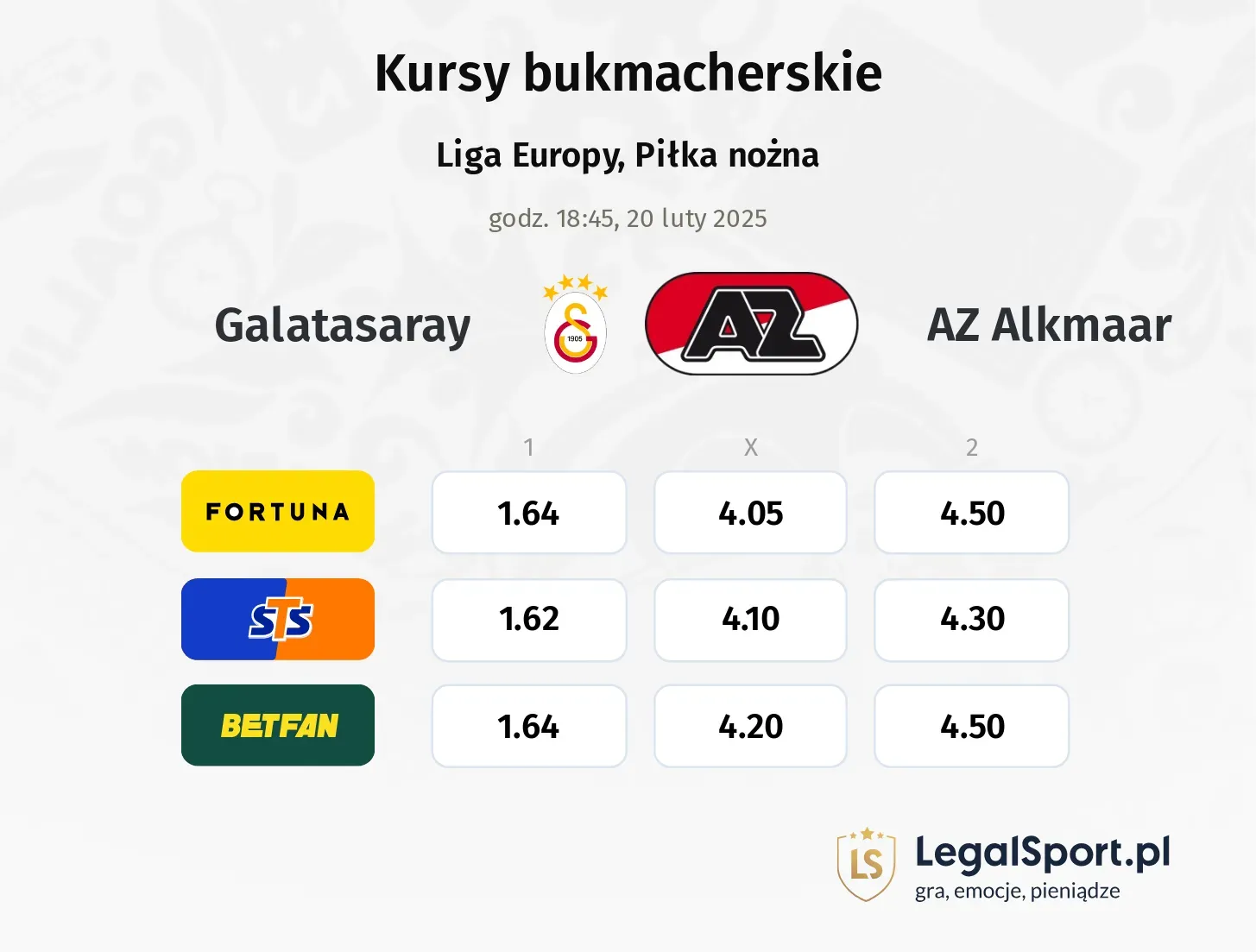 Galatasaray - AZ Alkmaar typy, kursy
