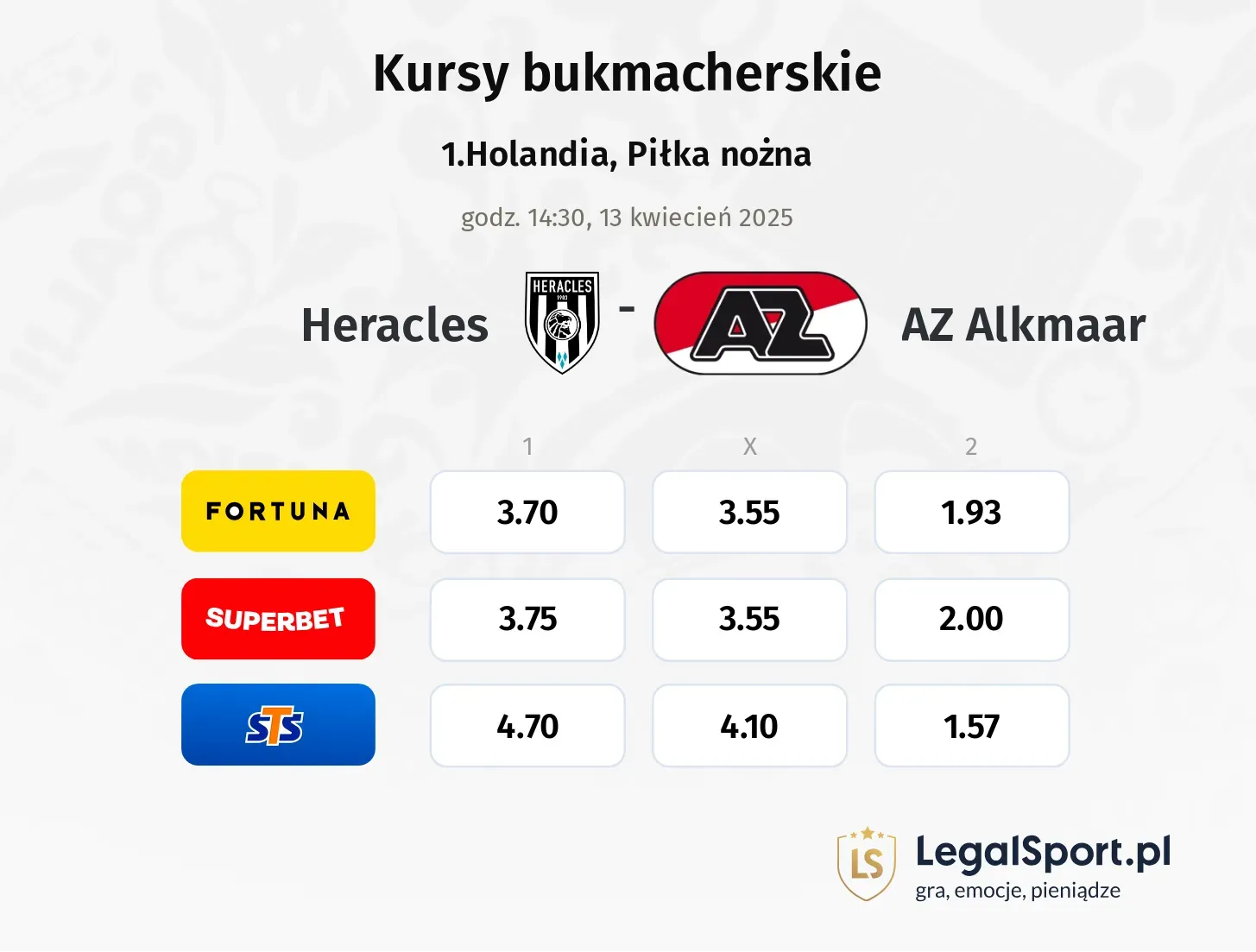 Heracles - AZ Alkmaar typy, kursy