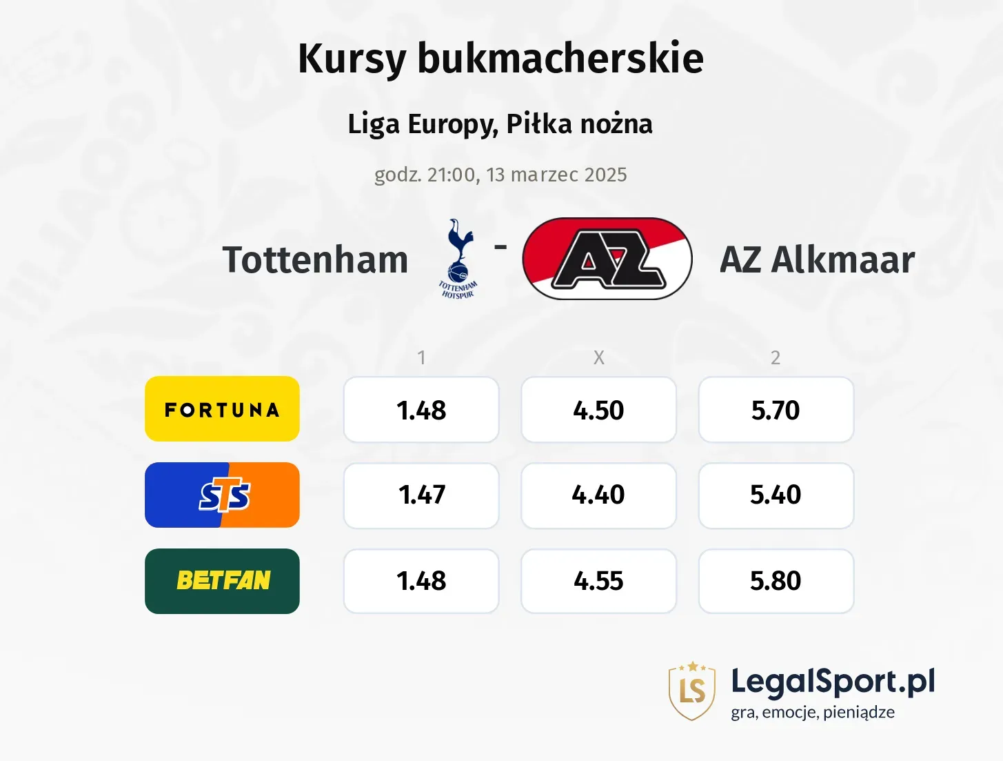 Tottenham - AZ Alkmaar typy, kursy