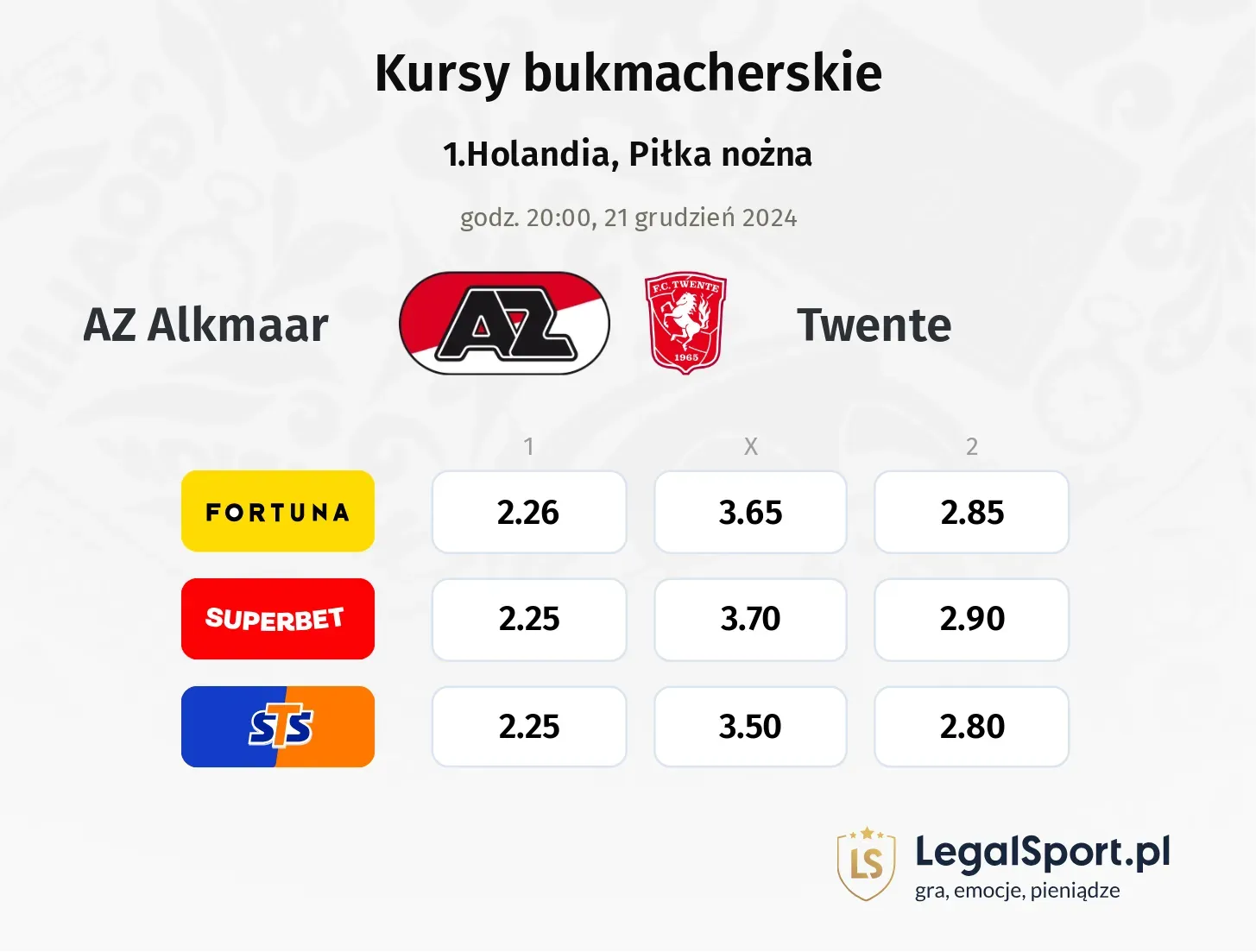 AZ Alkmaar - Twente typy, kursy