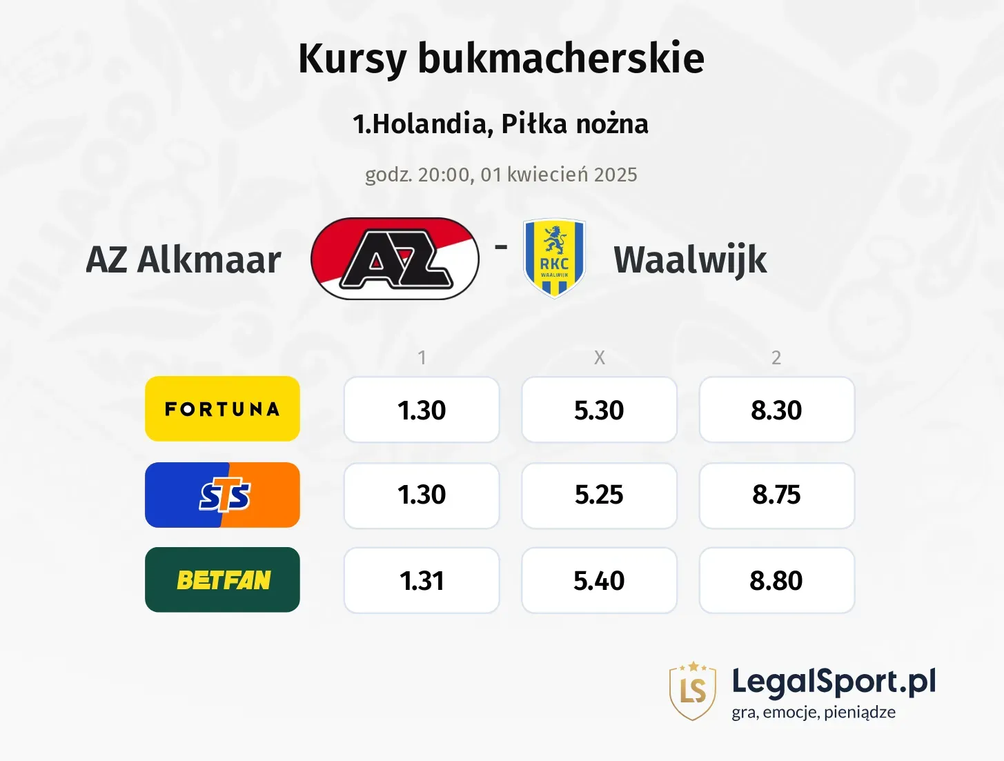 AZ Alkmaar - Waalwijk typy, kursy