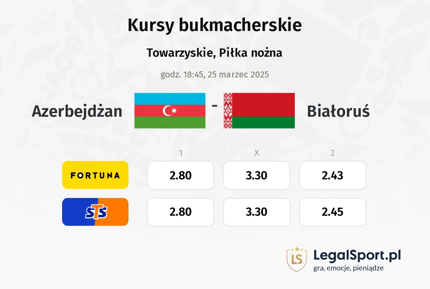 Azerbejdżan - Białoruś typy, kursy