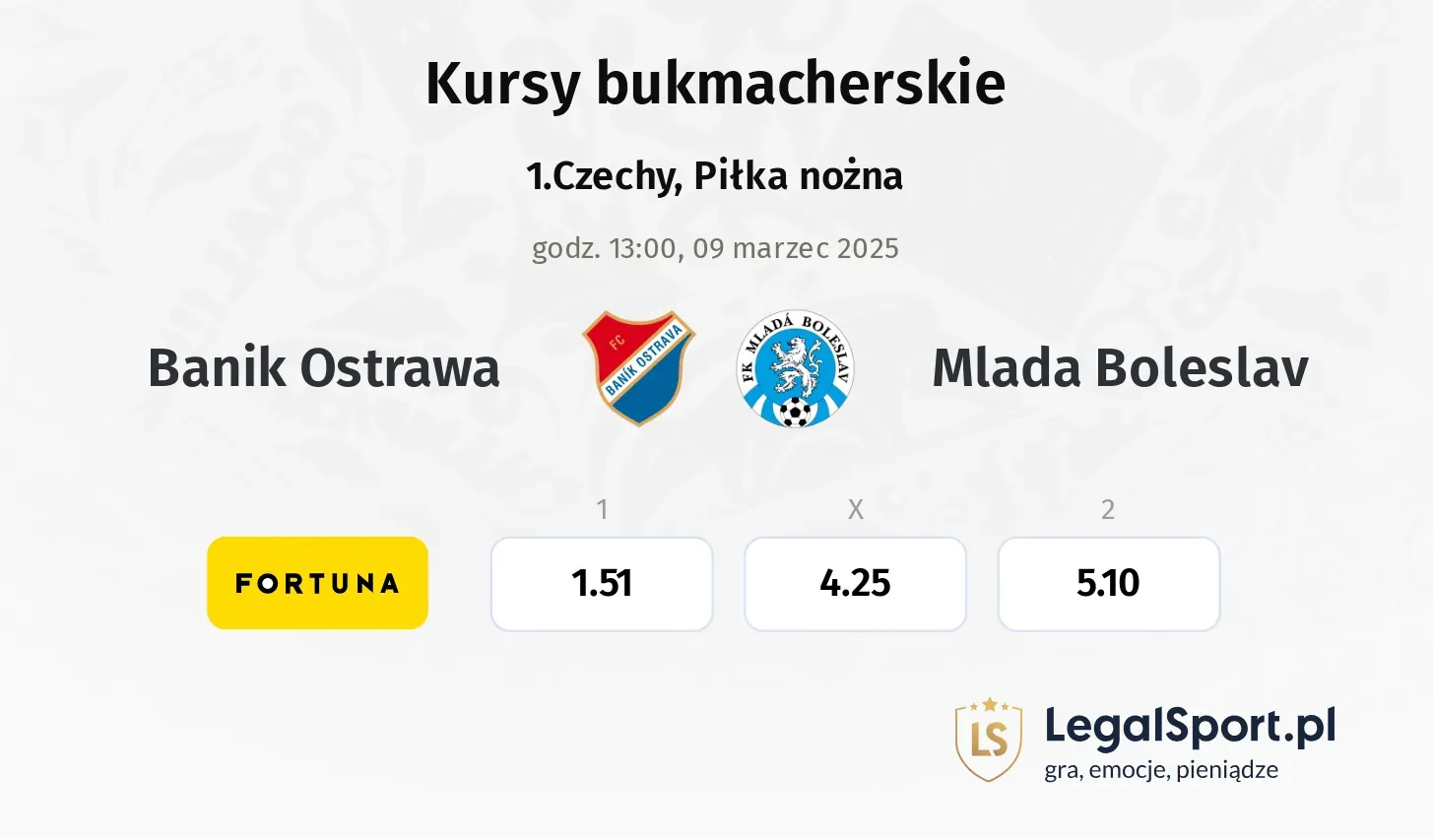 Banik Ostrawa - Mlada Boleslav  typy, kursy