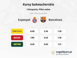 Espanyol - Barcelona typy, kursy