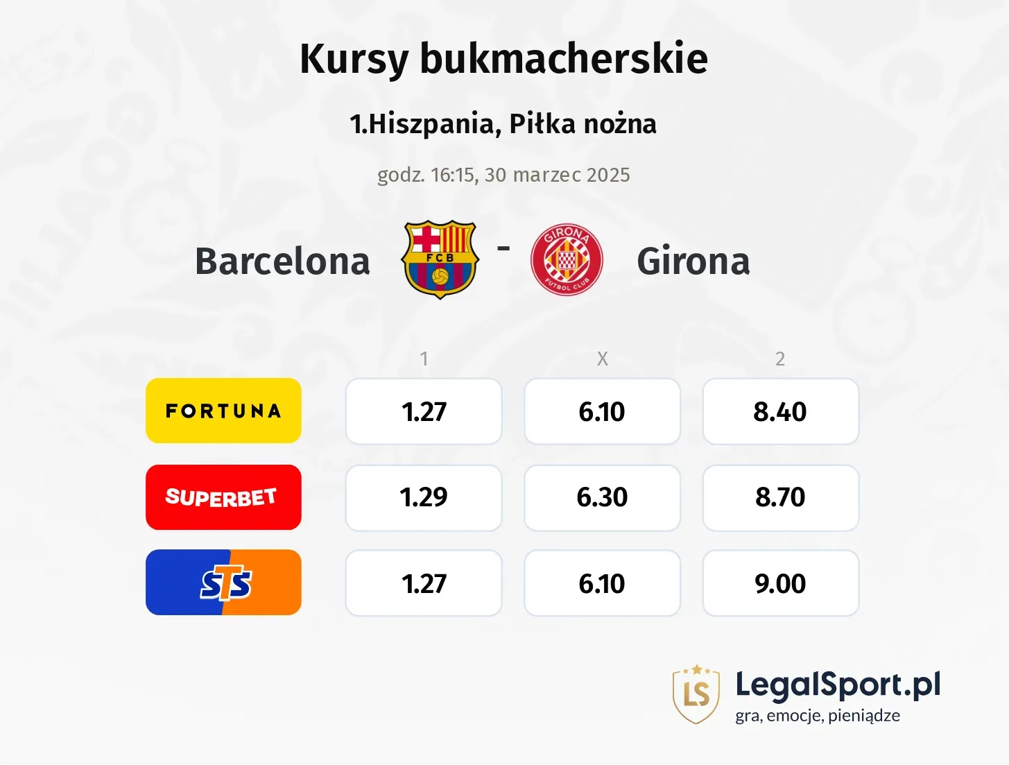 Barcelona - Girona typy, kursy