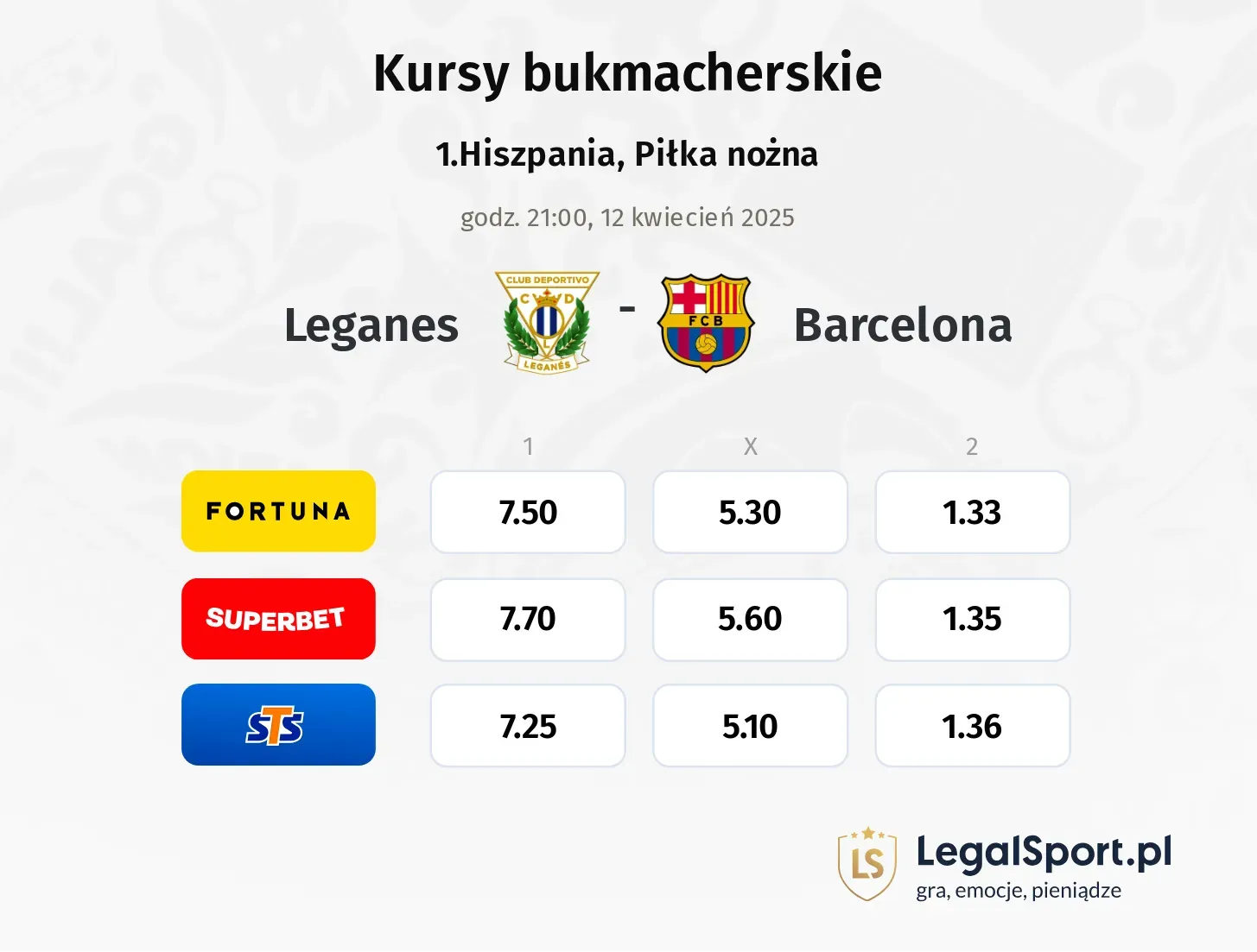 Leganes - Barcelona typy, kursy
