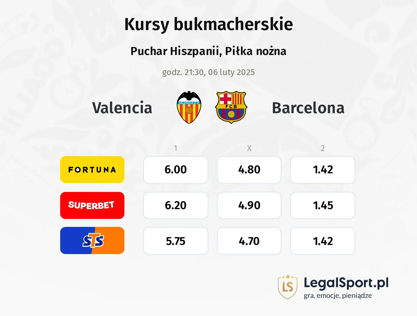 Valencia - Barcelona typy, kursy