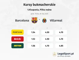 Barcelona - Villarreal typy, kursy