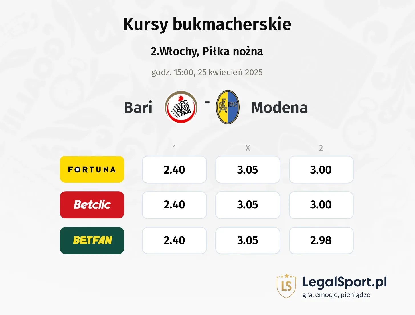Bari - Modena typy, kursy