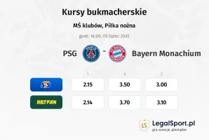PSG - Bayern Monachium typy, kursy