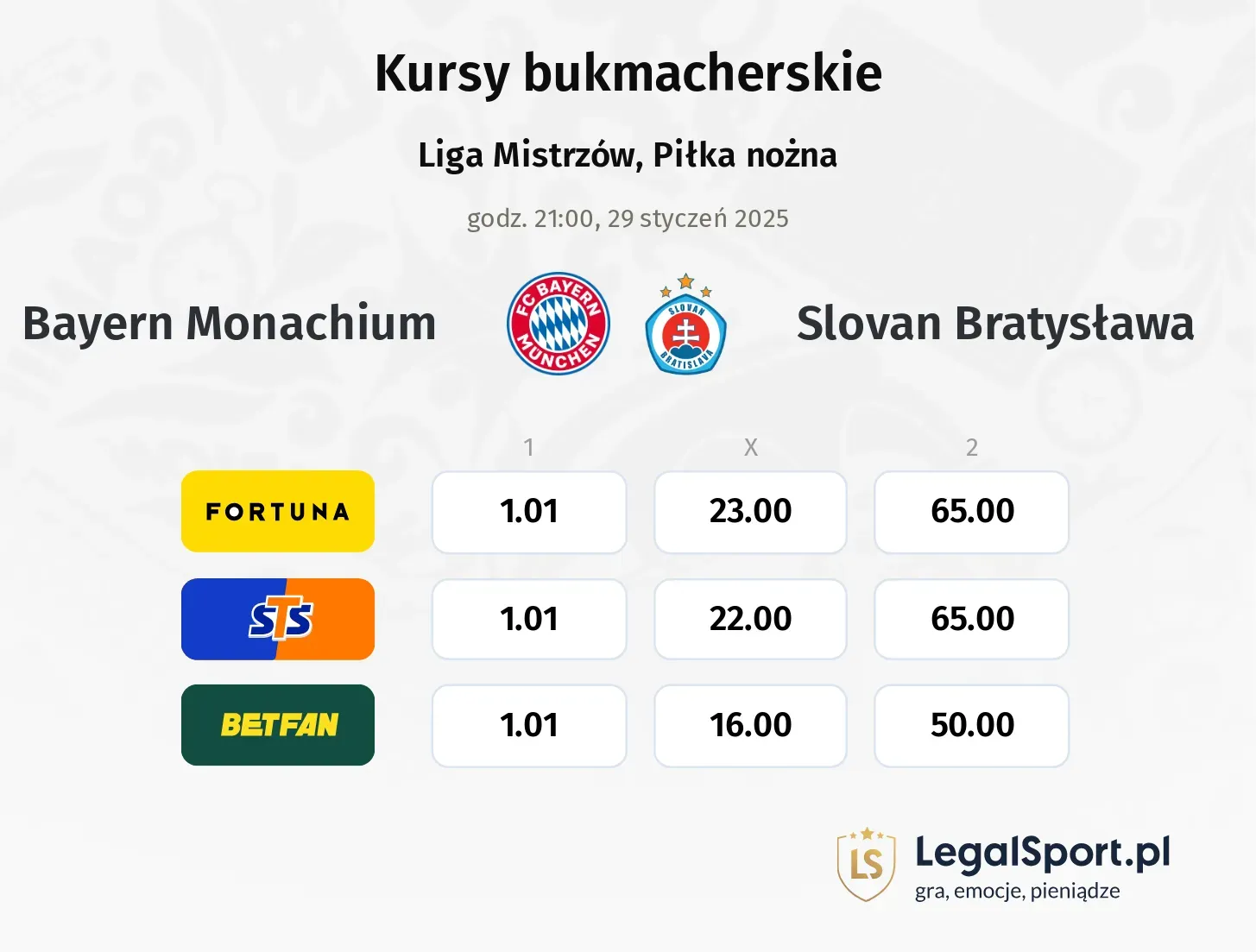 Bayern Monachium - Slovan Bratysława typy, kursy