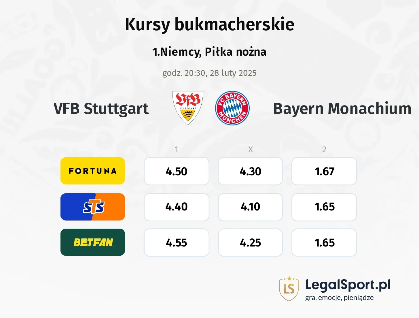 VFB Stuttgart - Bayern Monachium typy, kursy