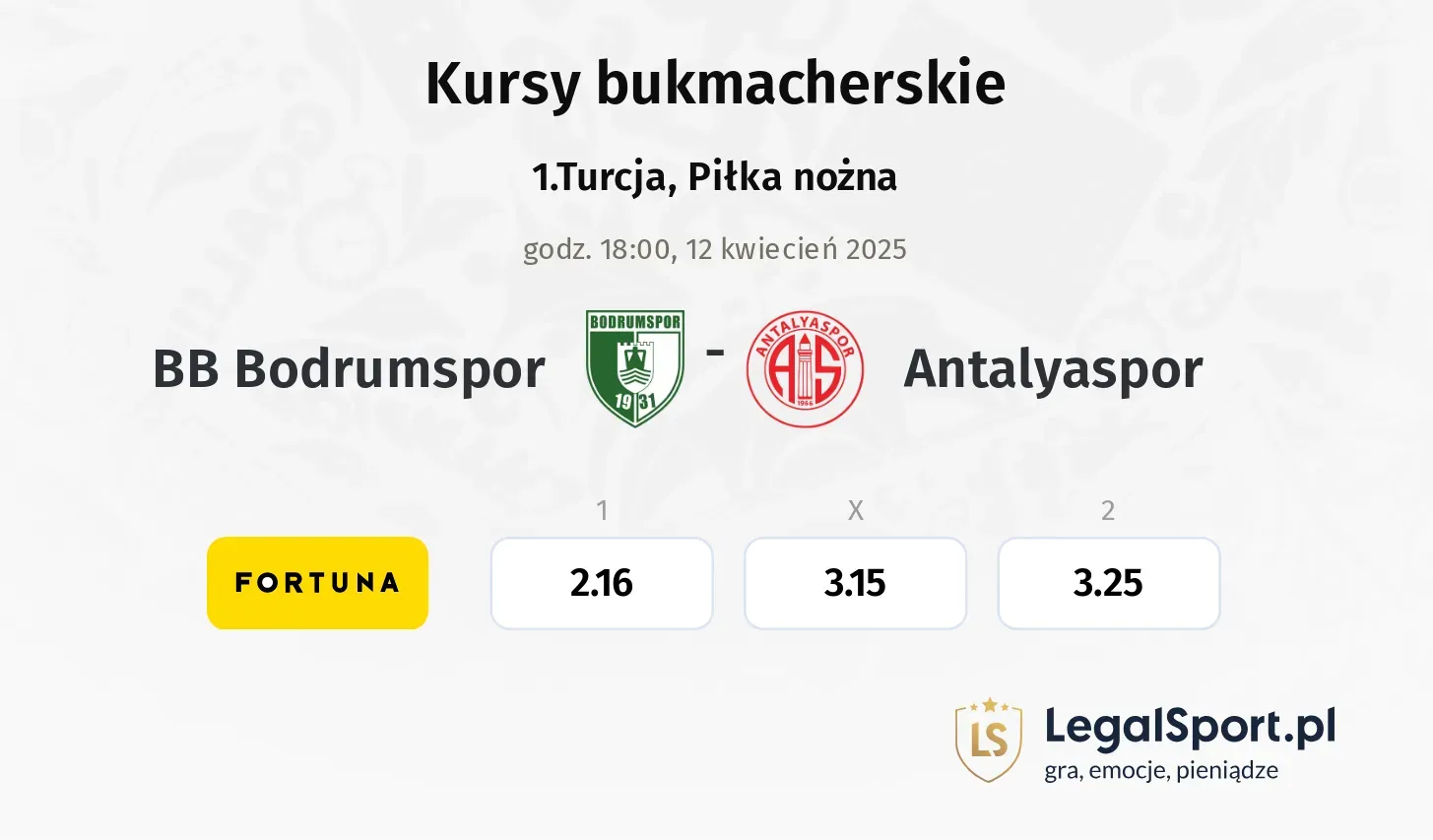 BB Bodrumspor - Antalyaspor typy, kursy