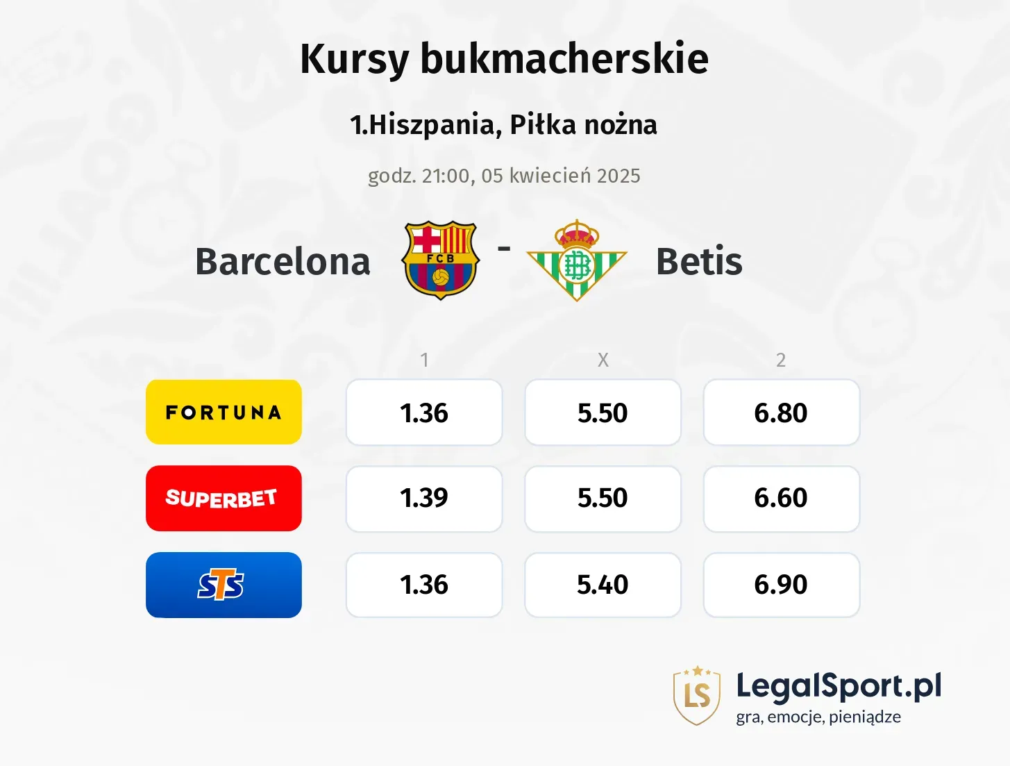 Barcelona - Betis typy, kursy