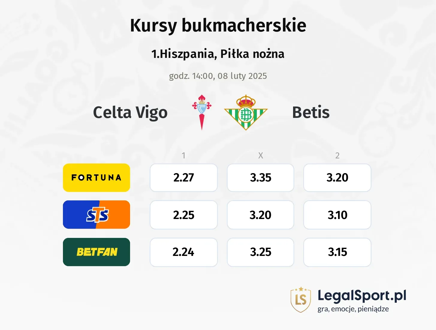 Celta Vigo - Betis typy, kursy