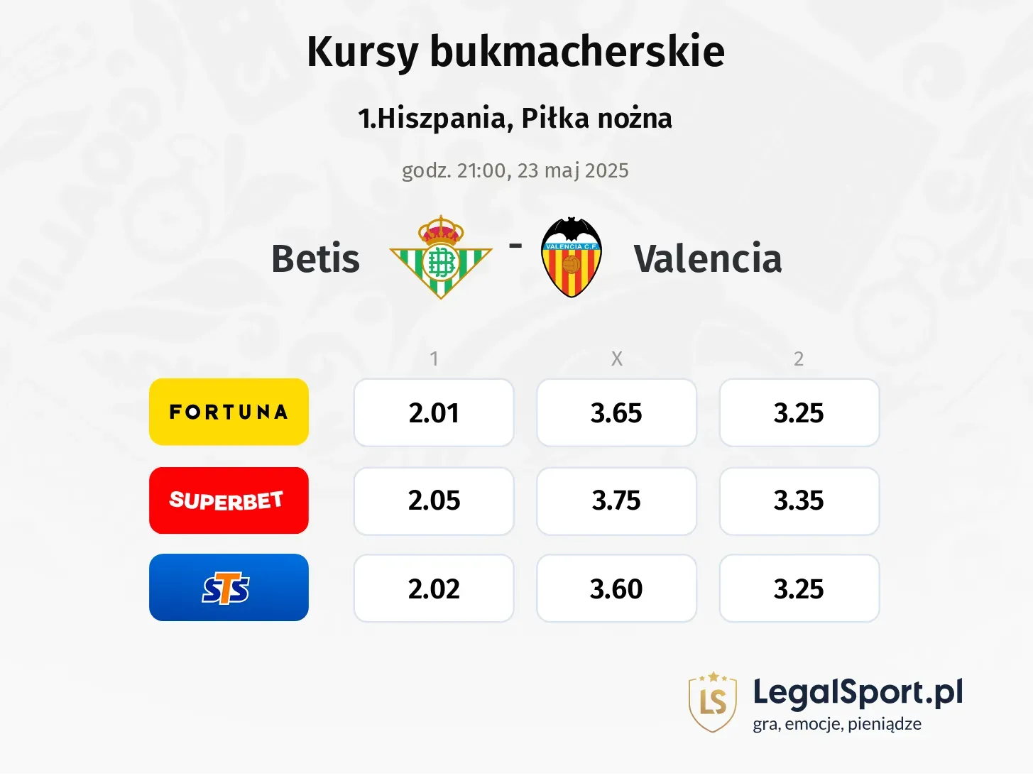 Betis - Valencia typy, kursy