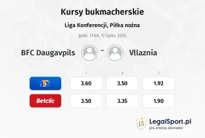 BFC Daugavpils - Vllaznia typy, kursy