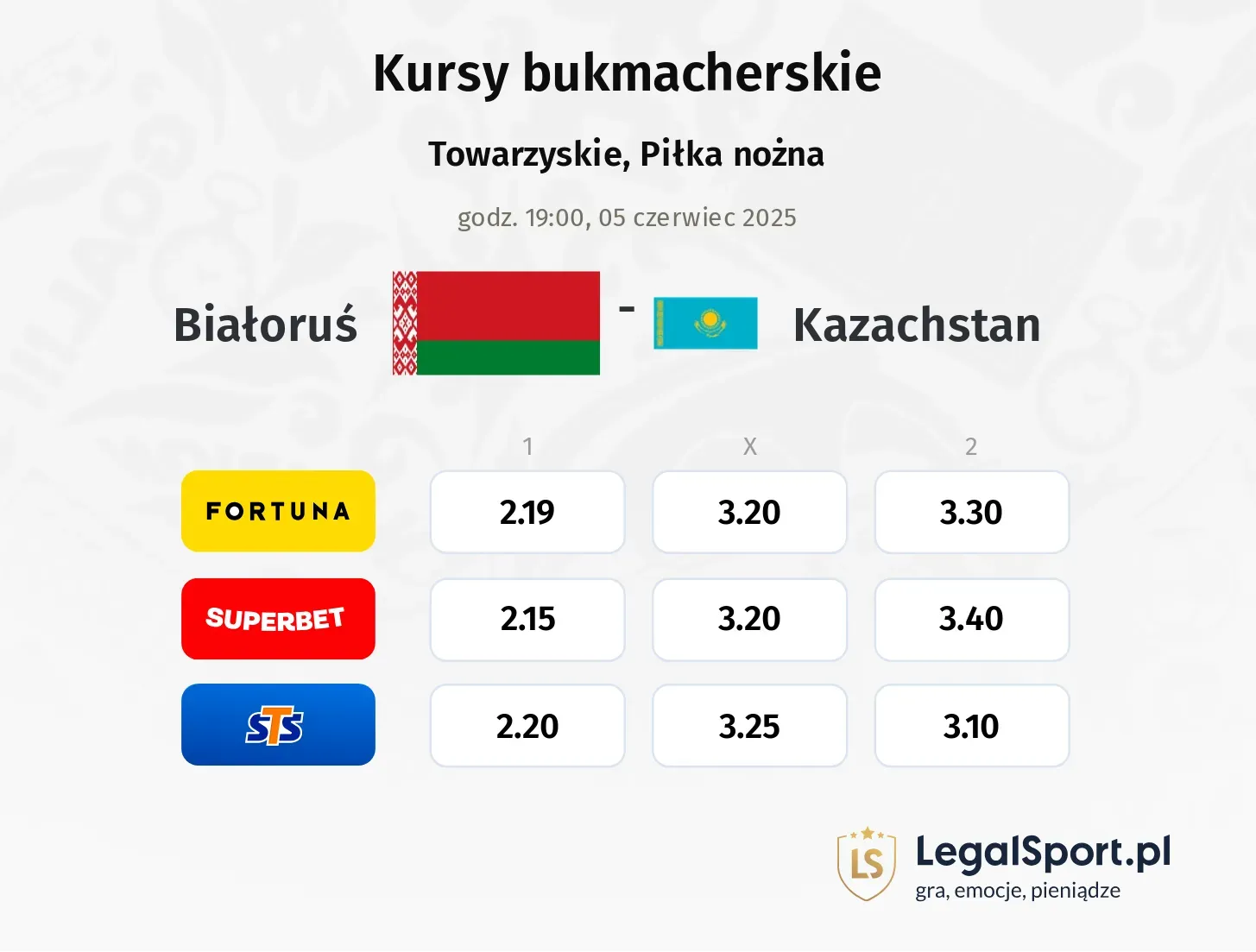 Białoruś - Kazachstan typy, kursy