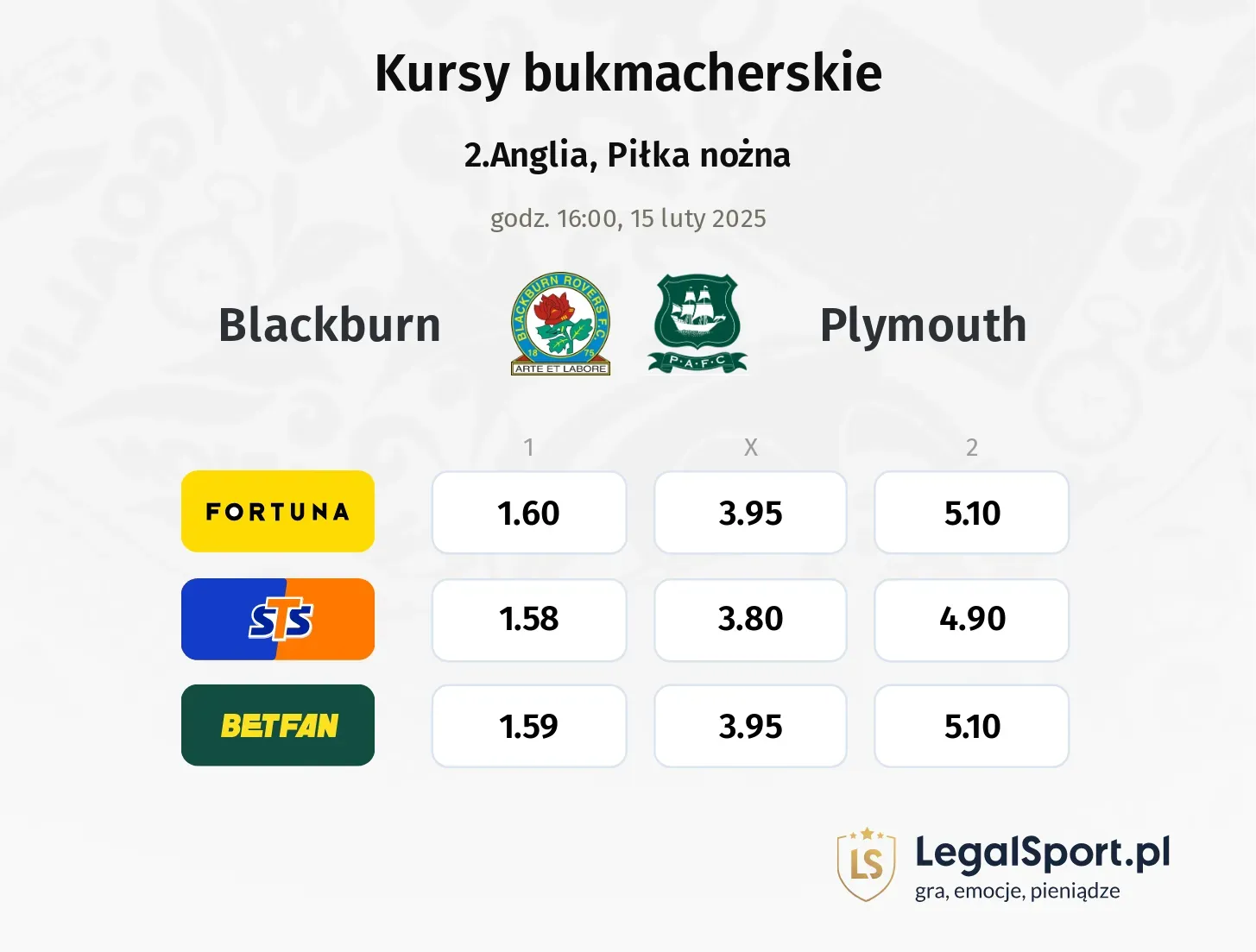 Blackburn - Plymouth typy, kursy