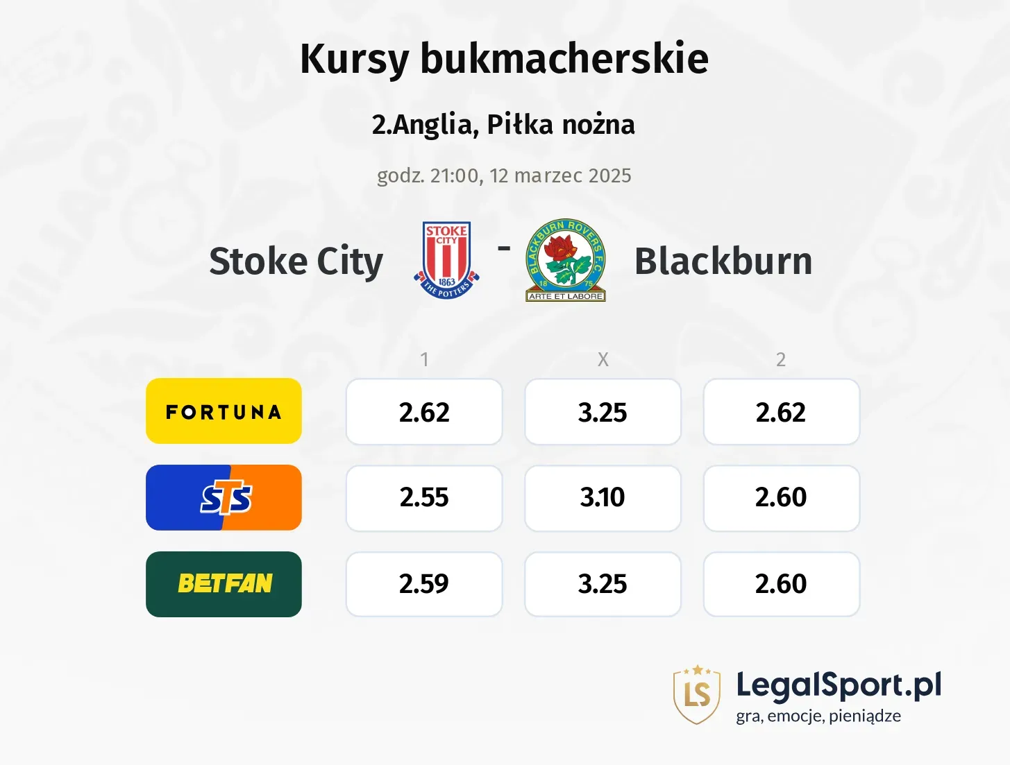 Stoke City - Blackburn typy, kursy