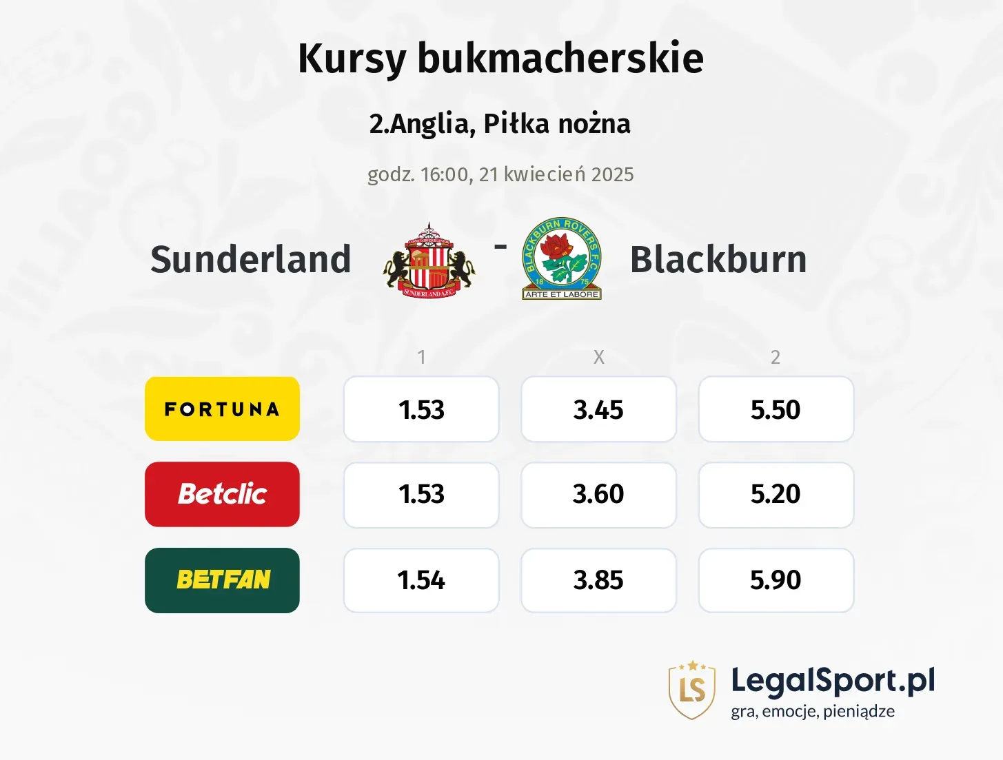 Sunderland - Blackburn typy, kursy