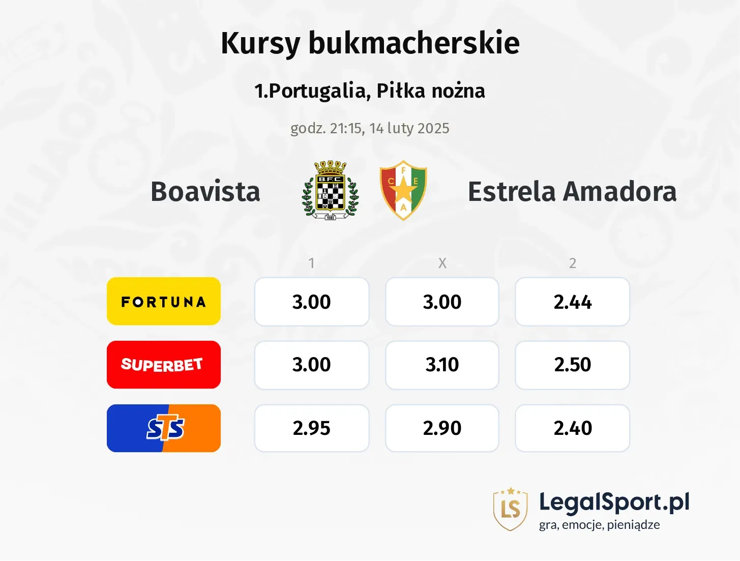 Boavista - Estrela Amadora typy, kursy