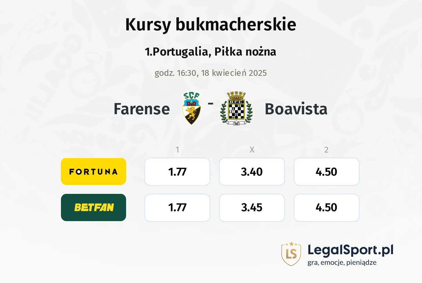 Farense - Boavista typy, kursy