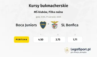 Boca Juniors - SL Benfica typy, kursy