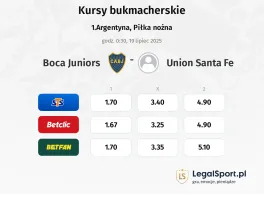 Boca Juniors - Union Santa Fe typy, kursy