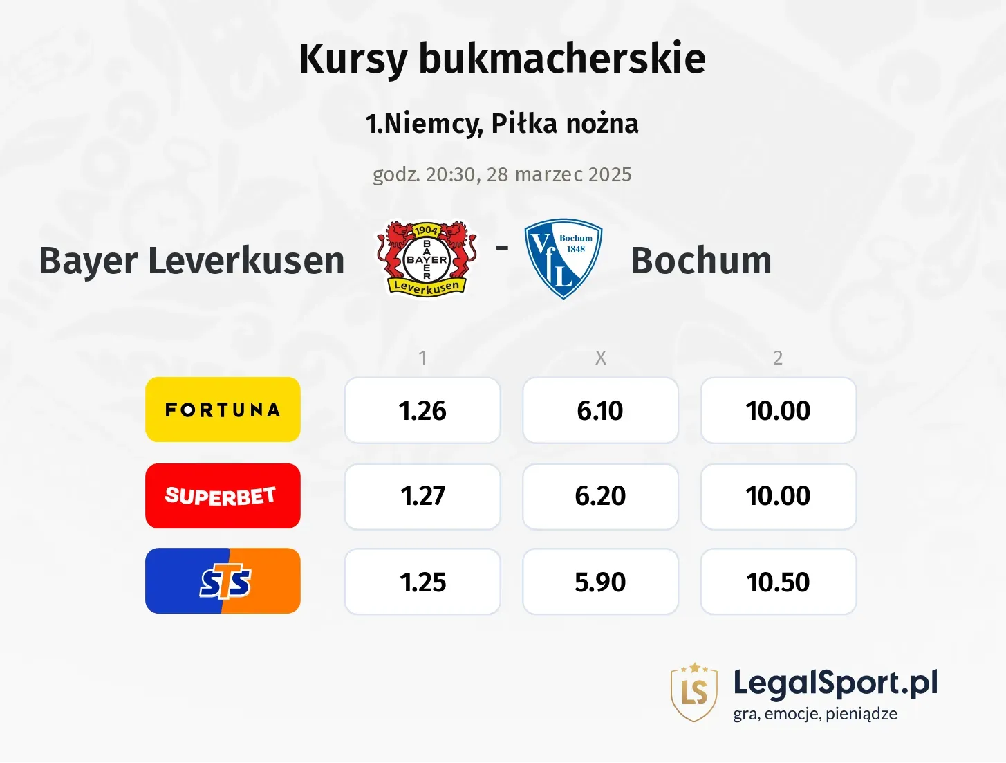 Bayer Leverkusen - Bochum typy, kursy