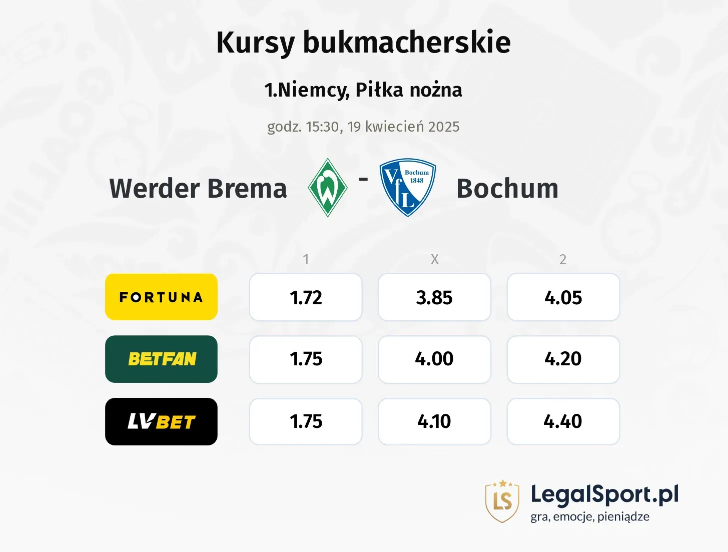 Werder Brema - Bochum typy, kursy
