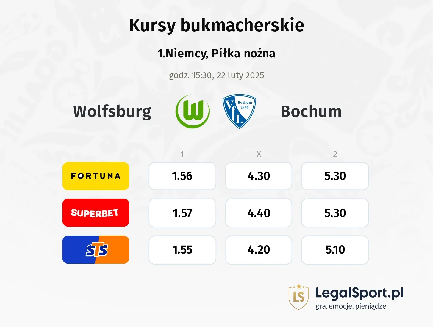 Wolfsburg - Bochum typy, kursy