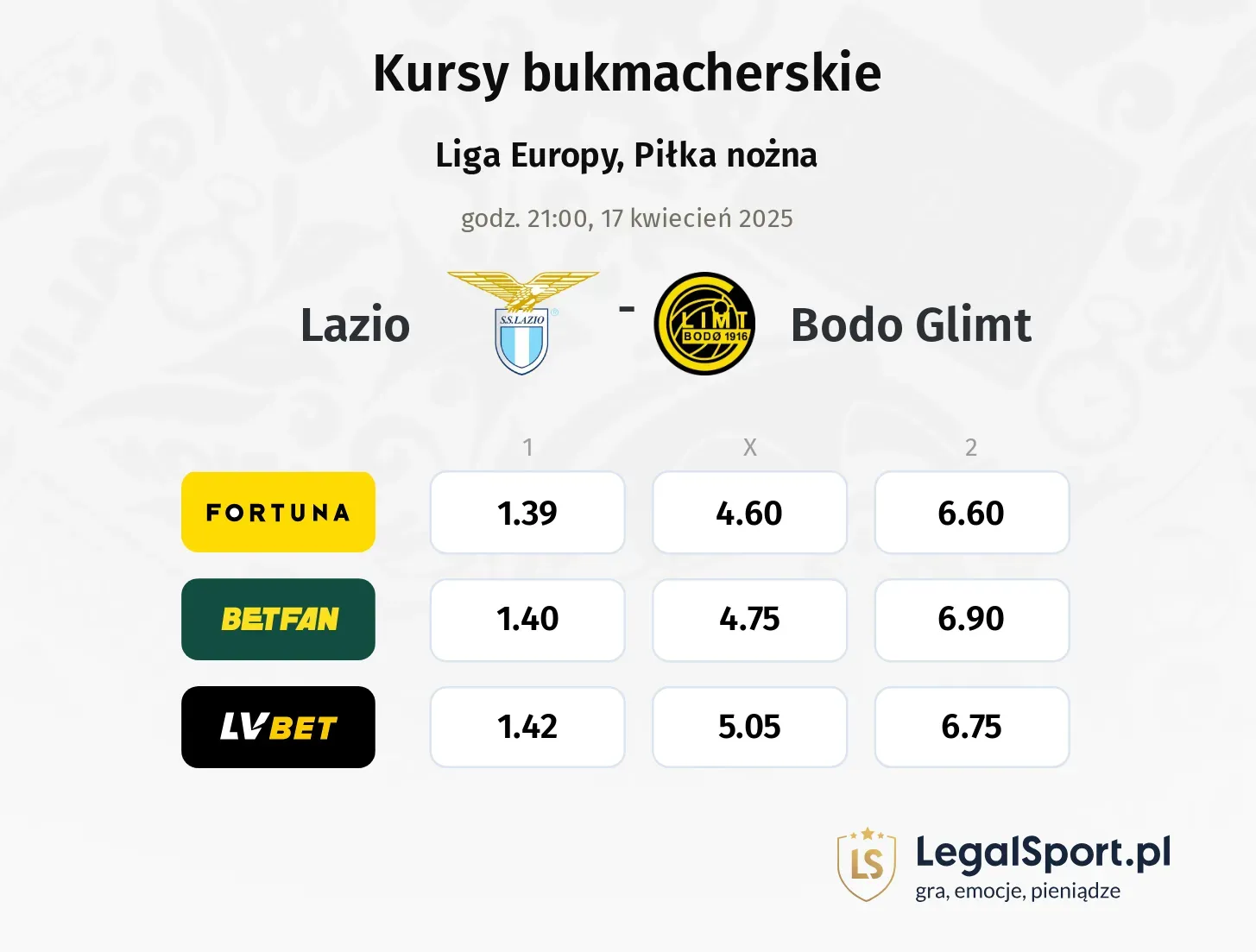 Lazio - Bodo Glimt typy, kursy
