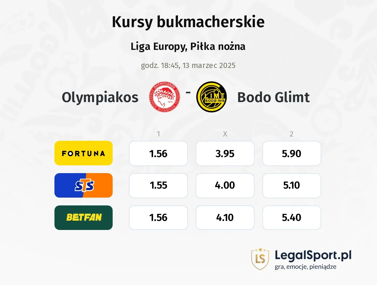 Olympiakos - Bodo Glimt typy, kursy