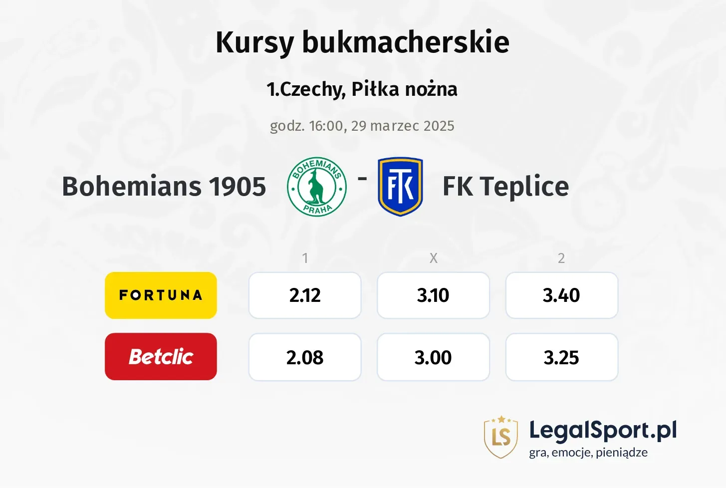 Bohemians 1905 - FK Teplice typy, kursy